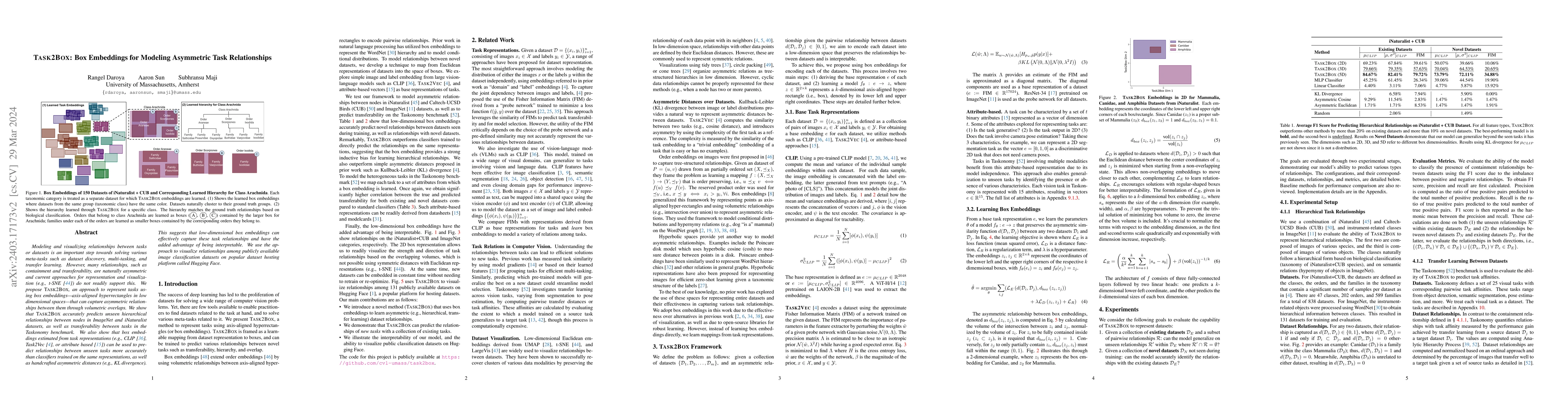 Thumbnail for Task2Box: Box Embeddings for Modeling Asymmetric Task Relationships