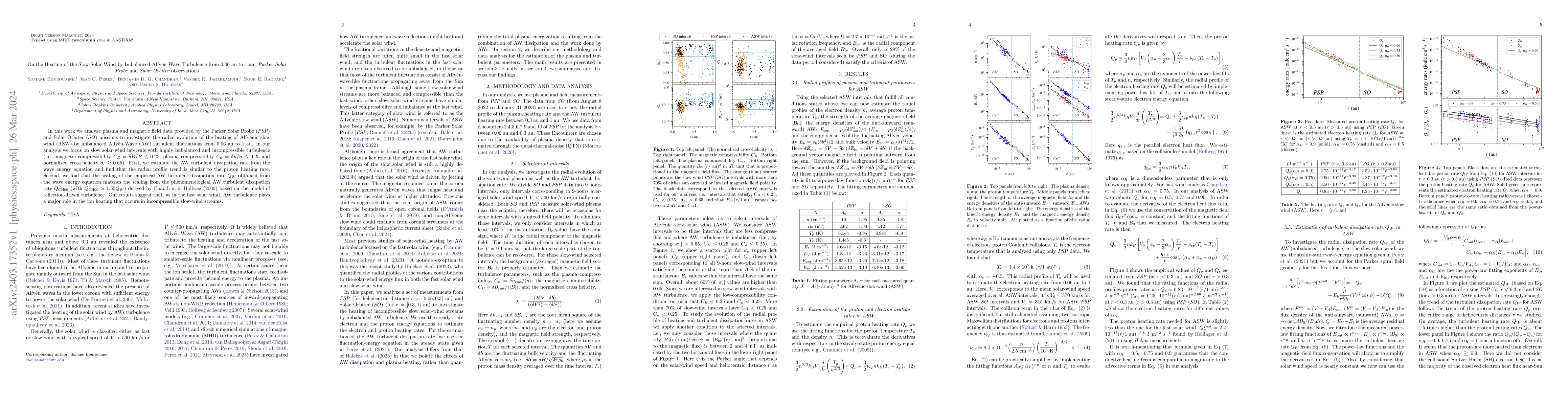 Thumbnail for On the Heating of the Slow Solar-Wind by Imbalanced Alfv\'en-Wave
  Turbulence from 0.06 au to 1 au: Parker Solar Probe and Solar Orbiter
  observations