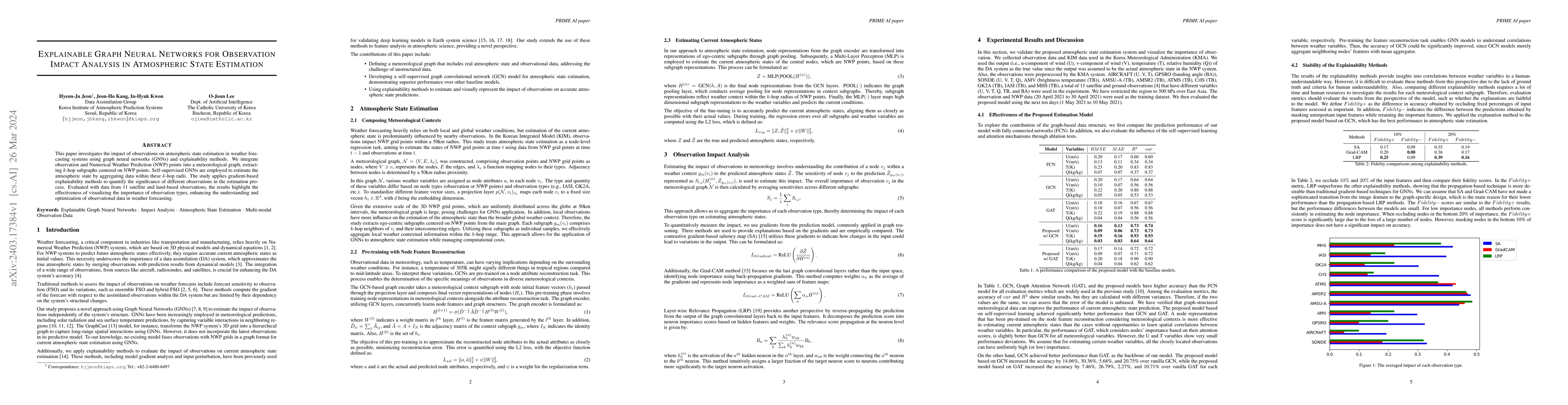 Thumbnail for Explainable Graph Neural Networks for Observation Impact Analysis in
  Atmospheric State Estimation