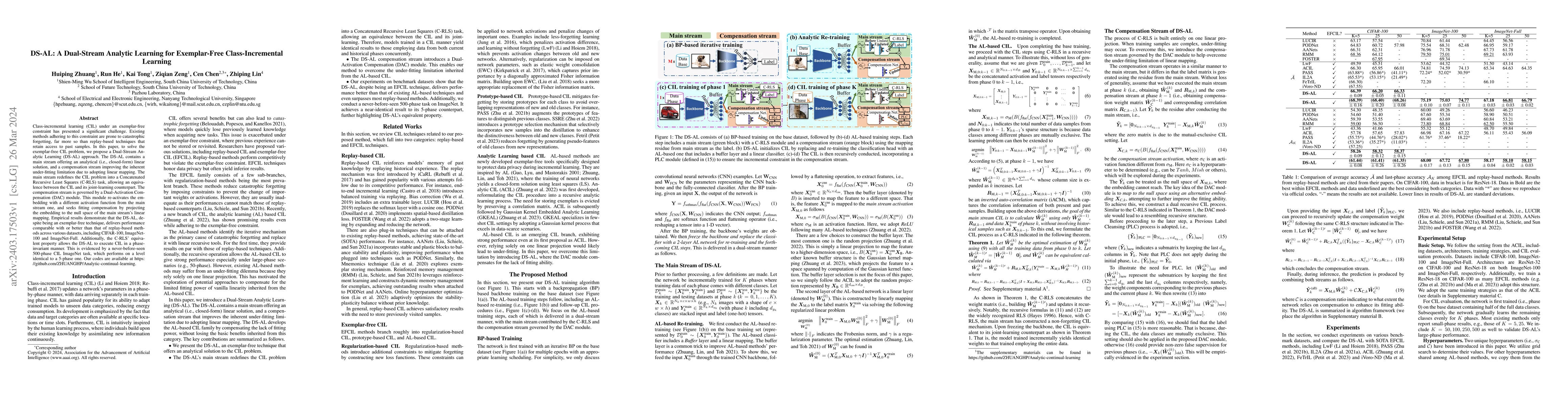 Thumbnail for DS-AL: A Dual-Stream Analytic Learning for Exemplar-Free
  Class-Incremental Learning