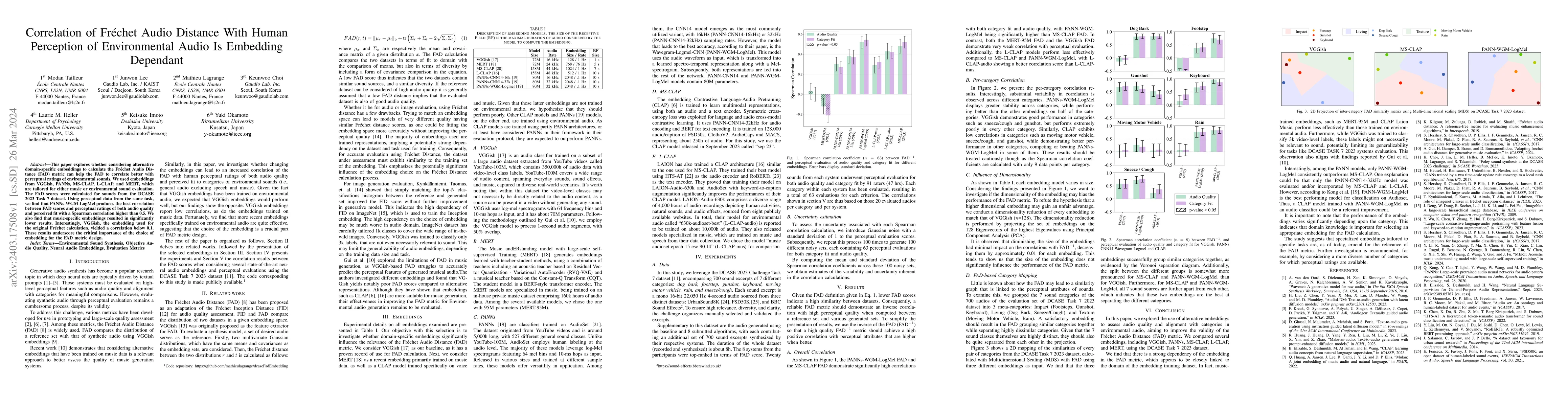 Thumbnail for Correlation of Fr\'echet Audio Distance With Human Perception of
  Environmental Audio Is Embedding Dependant