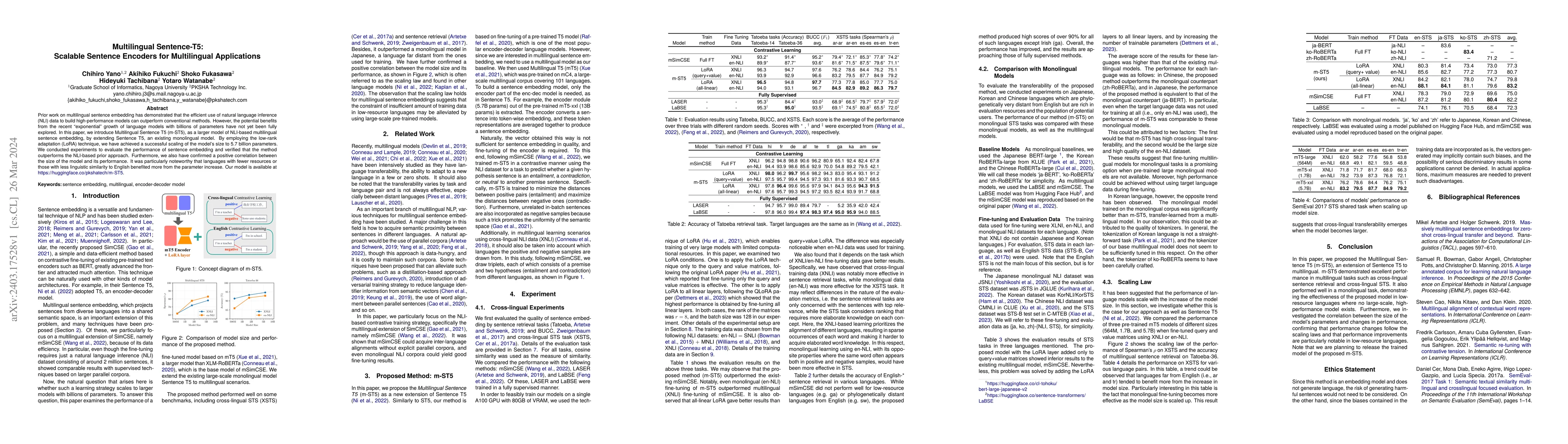 Thumbnail for Multilingual Sentence-T5: Scalable Sentence Encoders for Multilingual
  Applications
