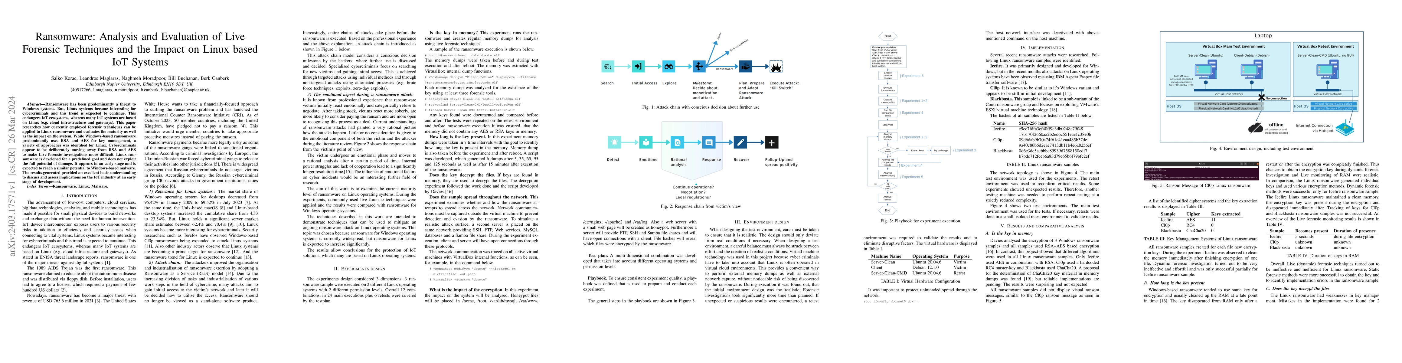 Thumbnail for Ransomware: Analysis and Evaluation of Live Forensic Techniques and the
  Impact on Linux based IoT Systems