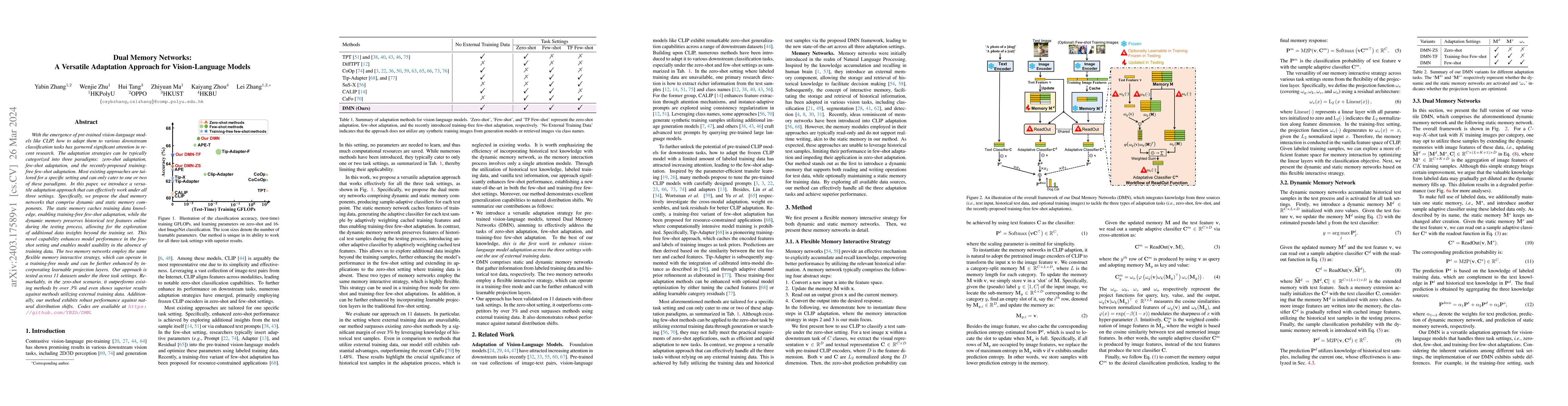 Thumbnail for Dual Memory Networks: A Versatile Adaptation Approach for
  Vision-Language Models
