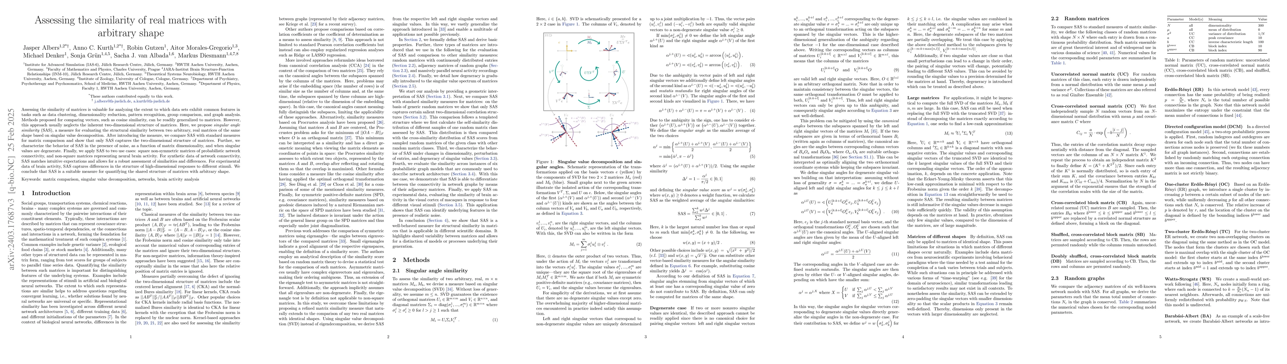Thumbnail for Assessing the similarity of real matrices with arbitrary shape