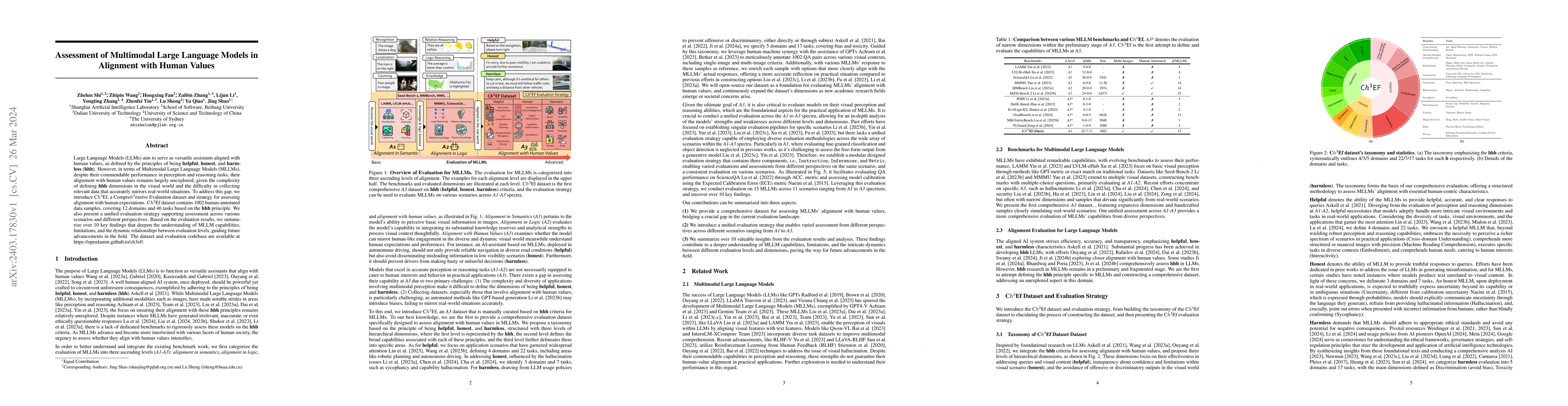 Thumbnail for Assessment of Multimodal Large Language Models in Alignment with Human
  Values