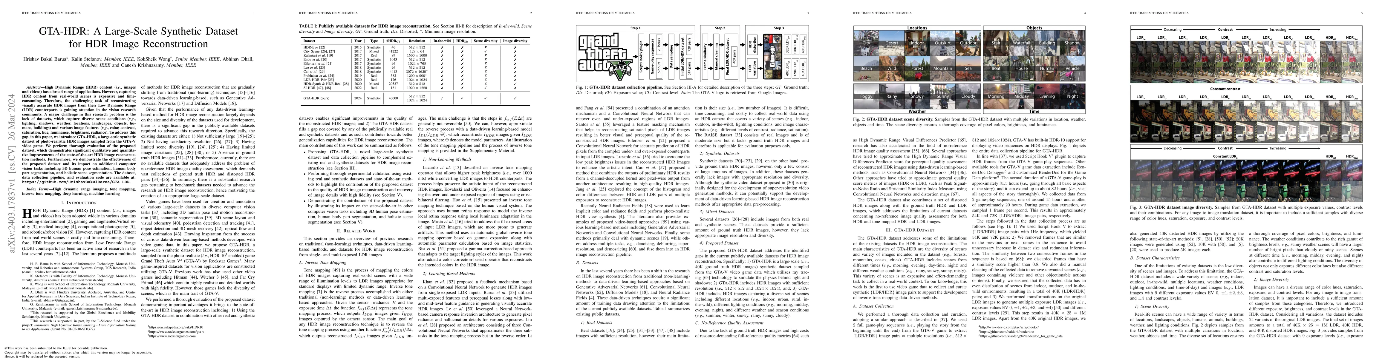 Thumbnail for GTA-HDR: A Large-Scale Synthetic Dataset for HDR Image Reconstruction