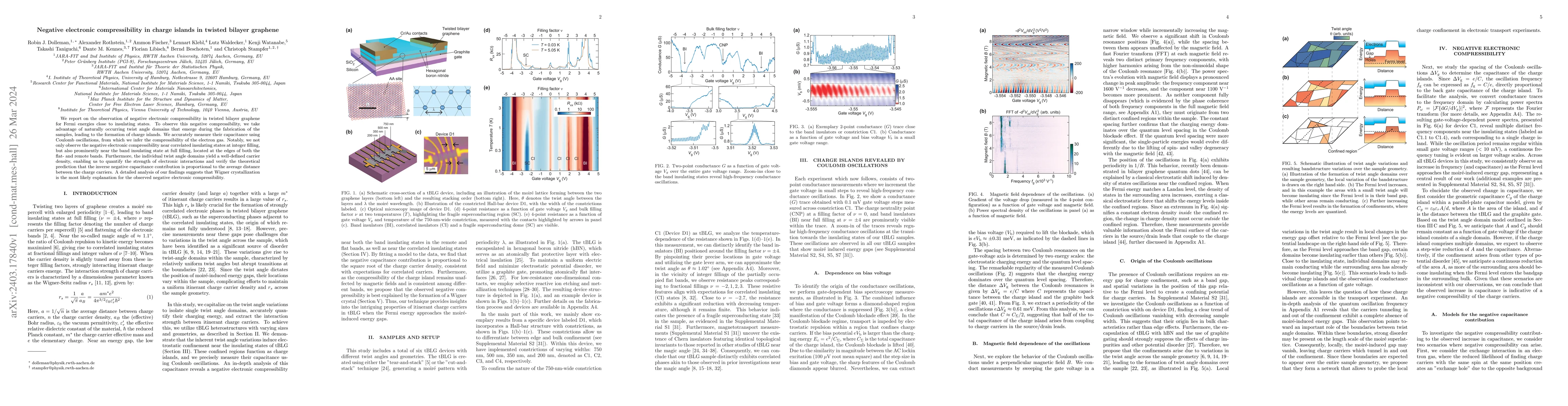 Thumbnail for Negative electronic compressibility in charge islands in twisted bilayer
  graphene
