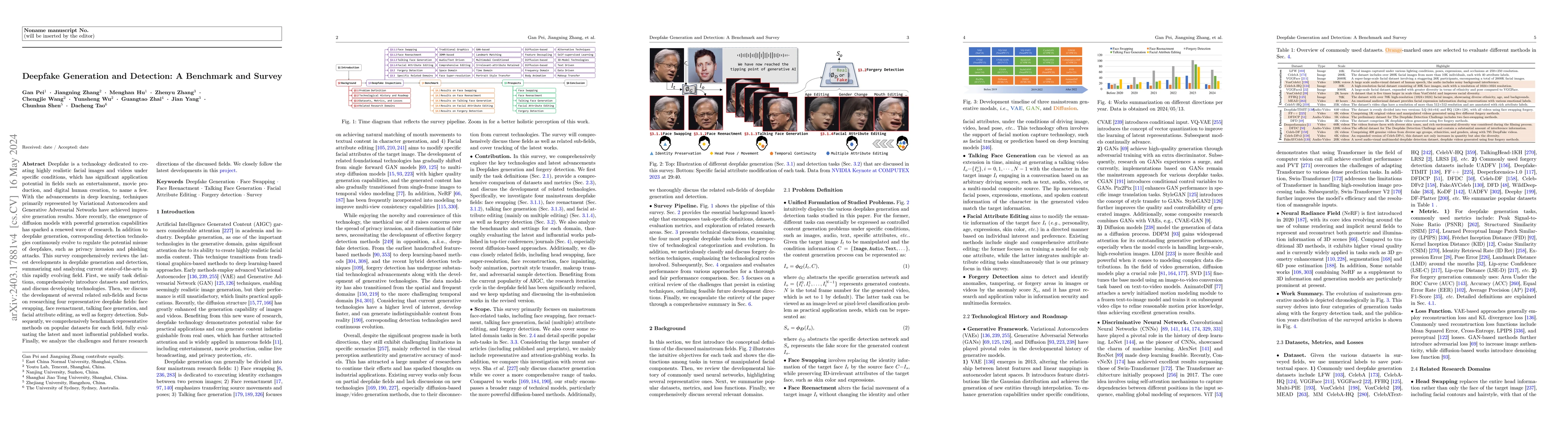 Thumbnail for Deepfake Generation and Detection: A Benchmark and Survey