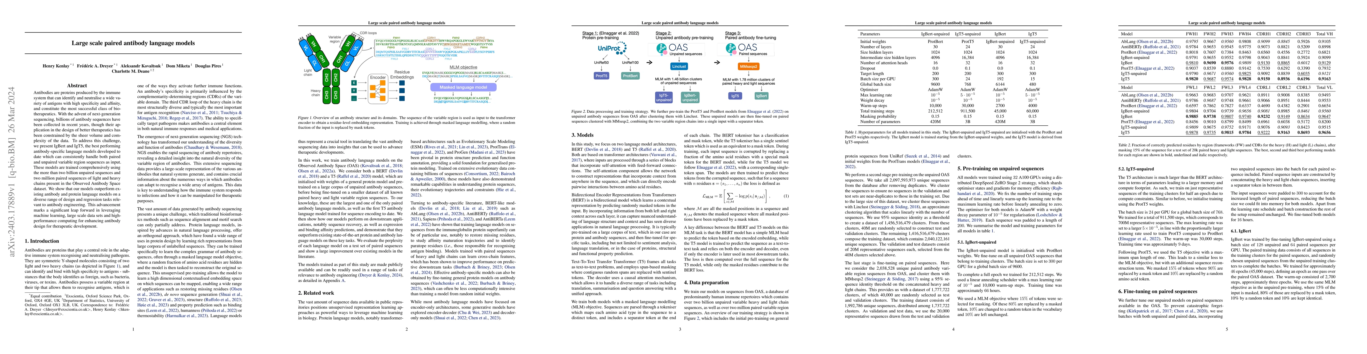 Thumbnail for Large scale paired antibody language models