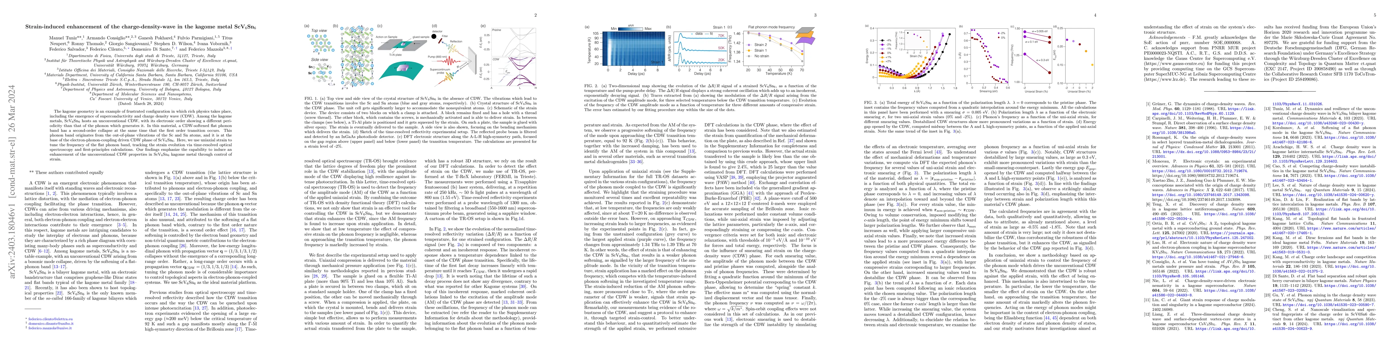 Thumbnail for Strain-induced enhancement of the charge-density-wave in the kagome
  metal ScV$_6$Sn$_6$
