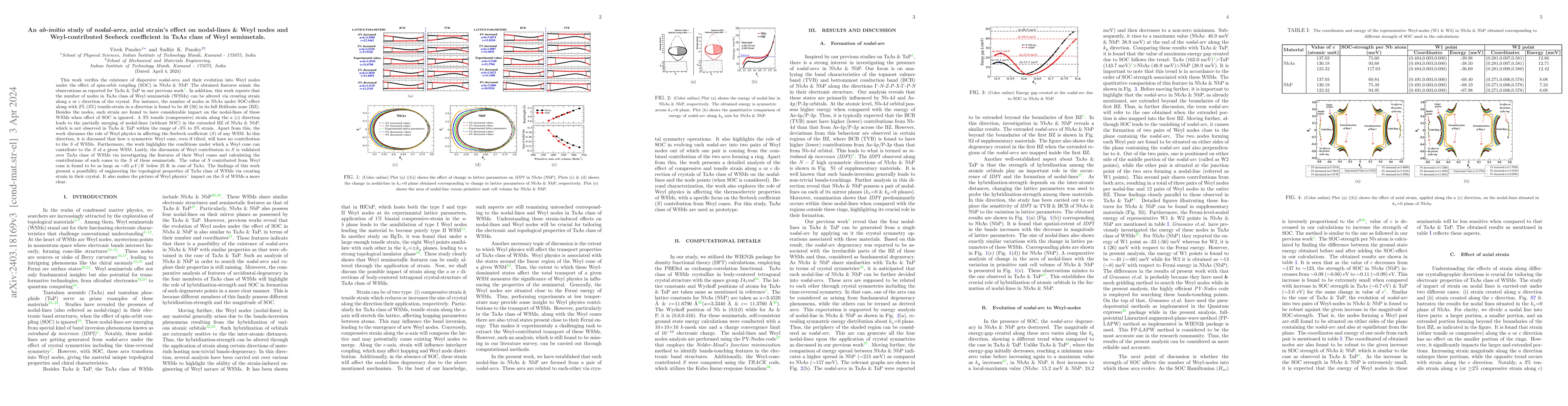 Thumbnail for An ab-initio study of nodal-arcs, axial strain's effect on nodal-lines &
  Weyl nodes and Weyl-contributed Seebeck coefficient in TaAs class of Weyl
  semimetals