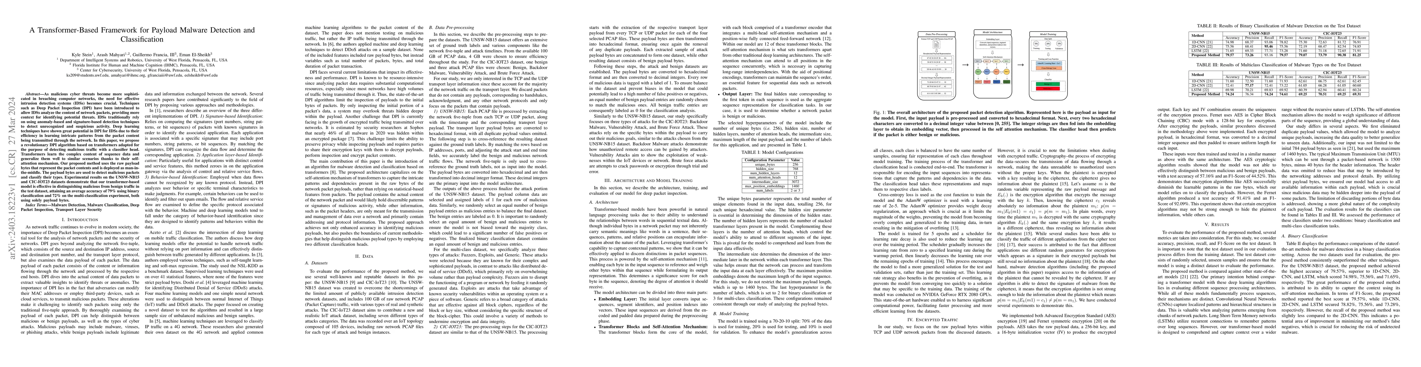 Thumbnail for A Transformer-Based Framework for Payload Malware Detection and
  Classification