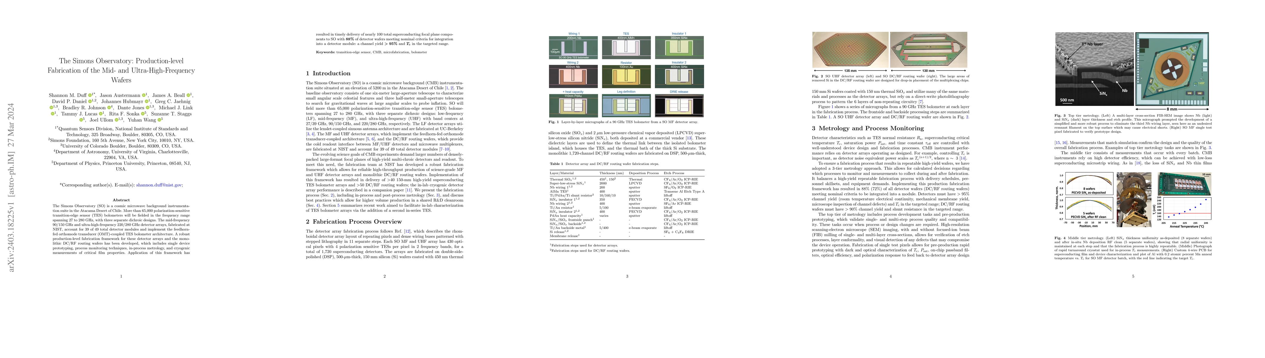 Thumbnail for The Simons Observatory: Production-level Fabrication of the Mid- and
  Ultra-High-Frequency Wafers