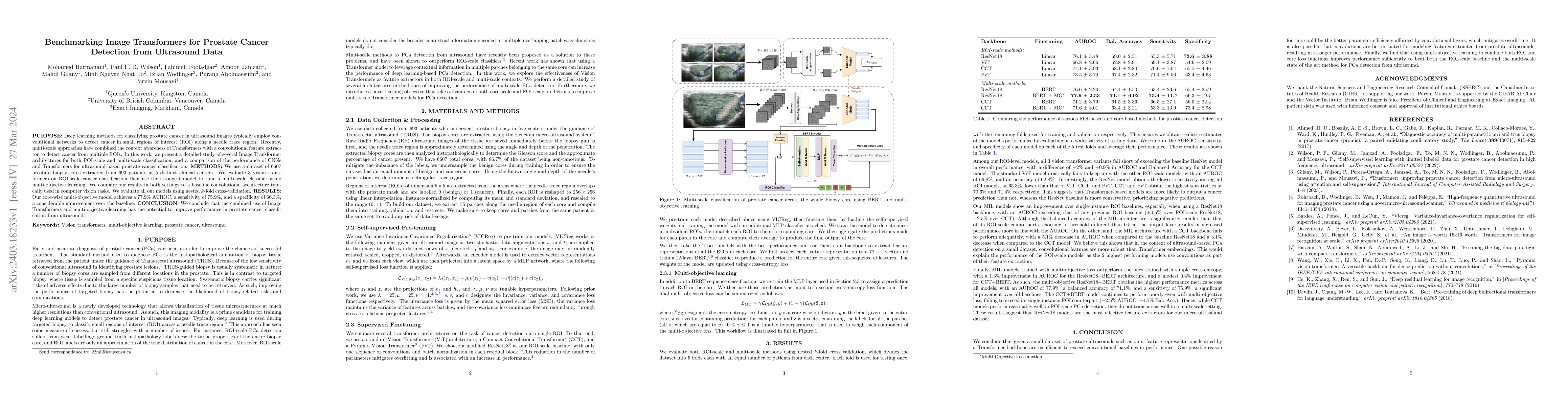 Thumbnail for Benchmarking Image Transformers for Prostate Cancer Detection from
  Ultrasound Data