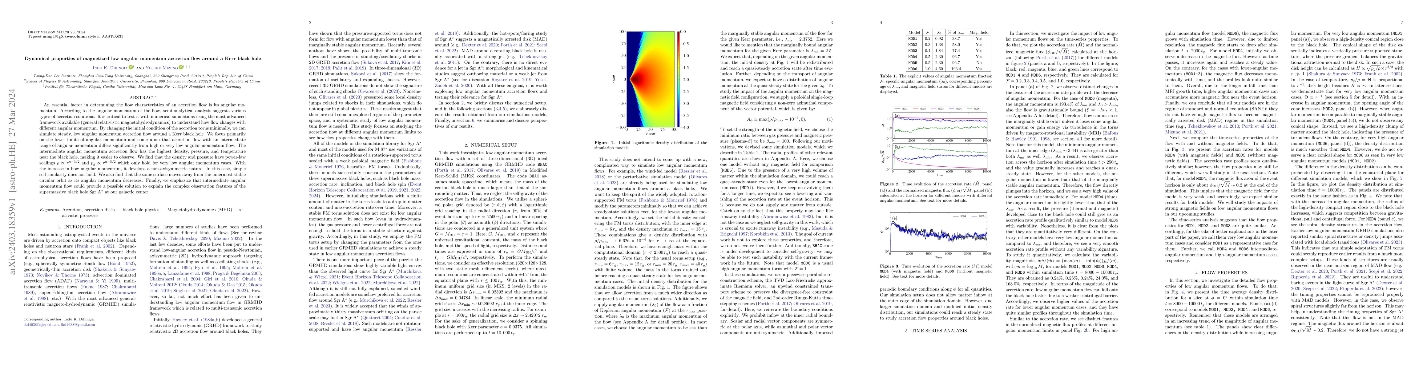 Thumbnail for Dynamical properties of magnetized low angular momentum accretion flow
  around a Kerr black hole