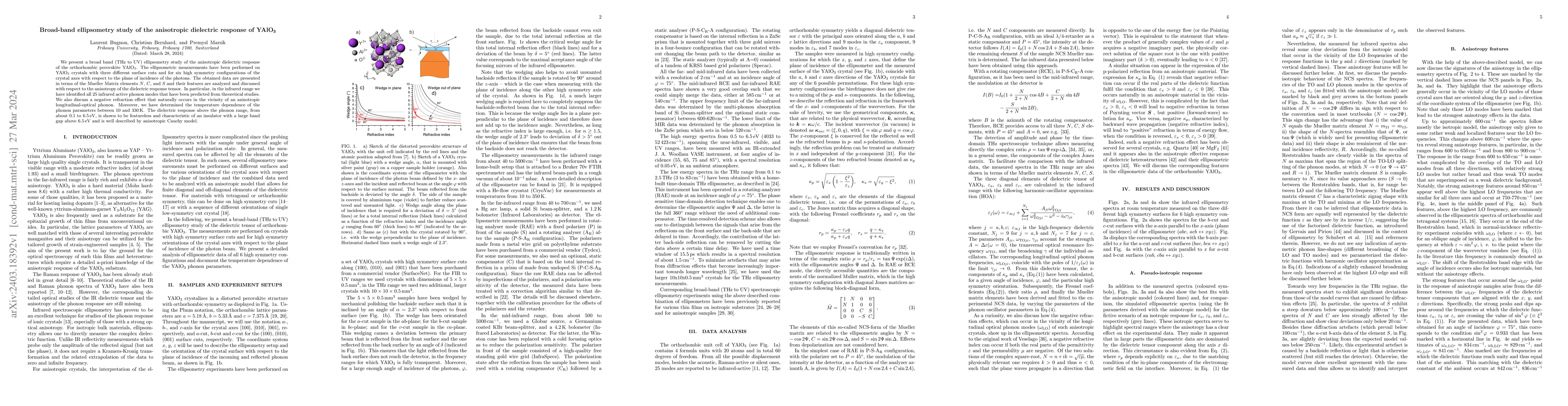 Thumbnail for Broad-band ellipsometry study of the anisotropic dielectric response of
  YAlO3