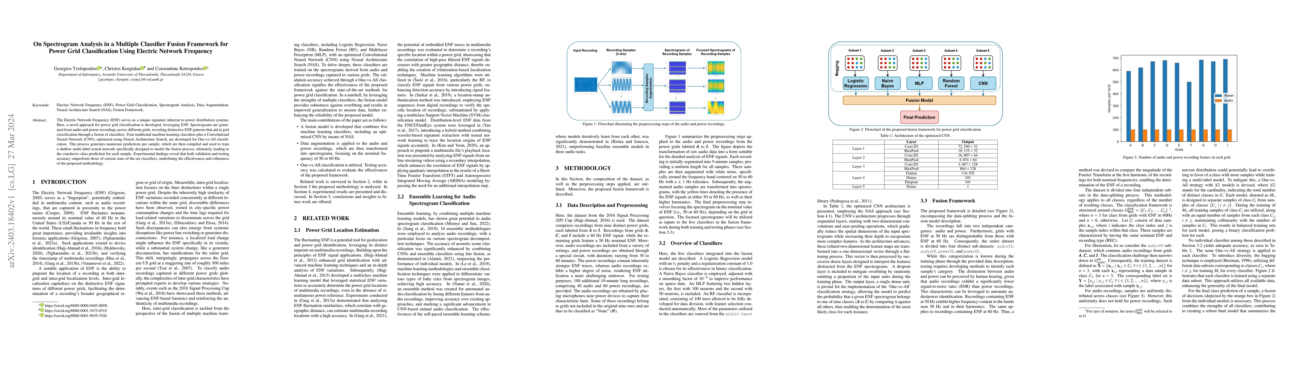 Thumbnail for On Spectrogram Analysis in a Multiple Classifier Fusion Framework for
  Power Grid Classification Using Electric Network Frequency