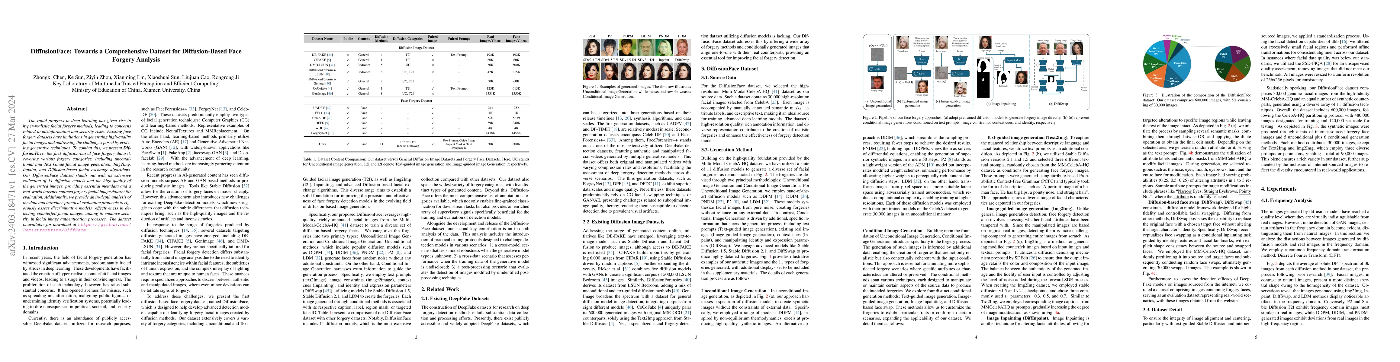 Thumbnail for DiffusionFace: Towards a Comprehensive Dataset for Diffusion-Based Face
  Forgery Analysis
