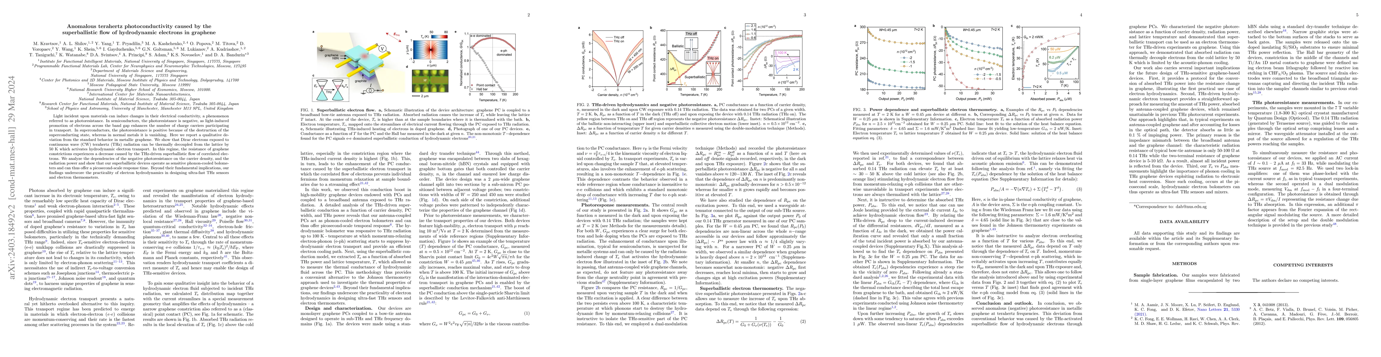 Thumbnail for Anomalous terahertz photoconductivity caused by the superballistic flow
  of hydrodynamic electrons in graphene