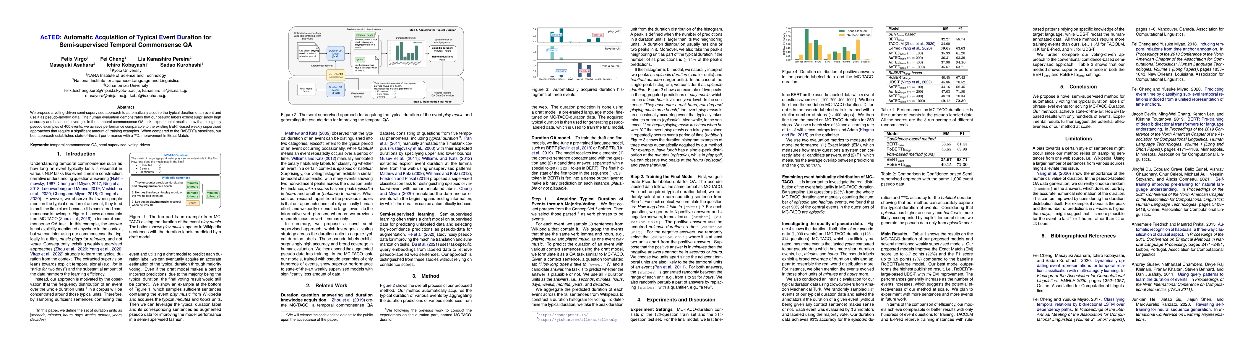 Thumbnail for AcTED: Automatic Acquisition of Typical Event Duration for
  Semi-supervised Temporal Commonsense QA