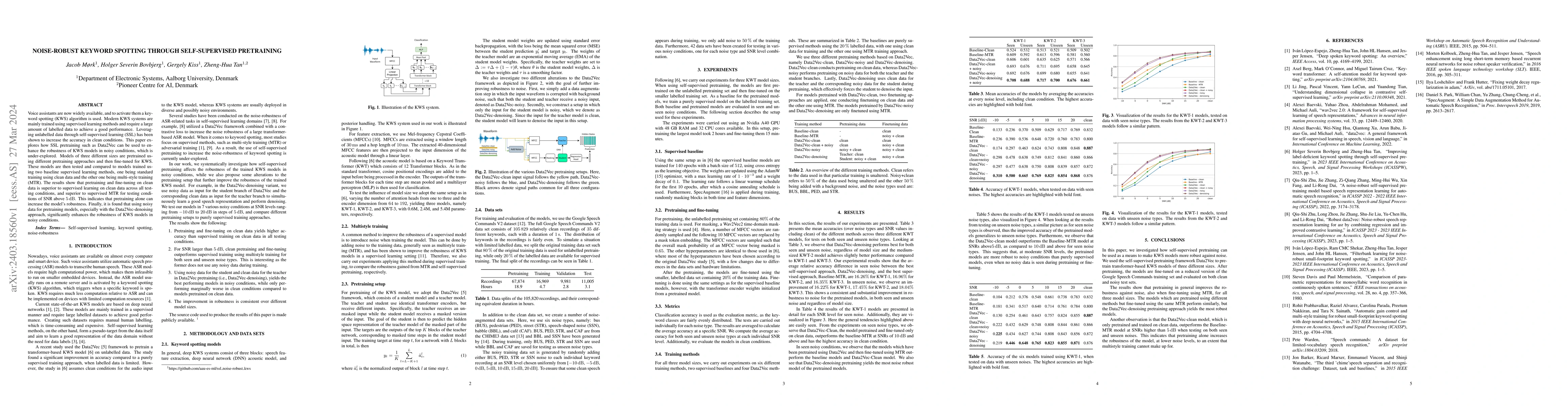 Thumbnail for Noise-Robust Keyword Spotting through Self-supervised Pretraining