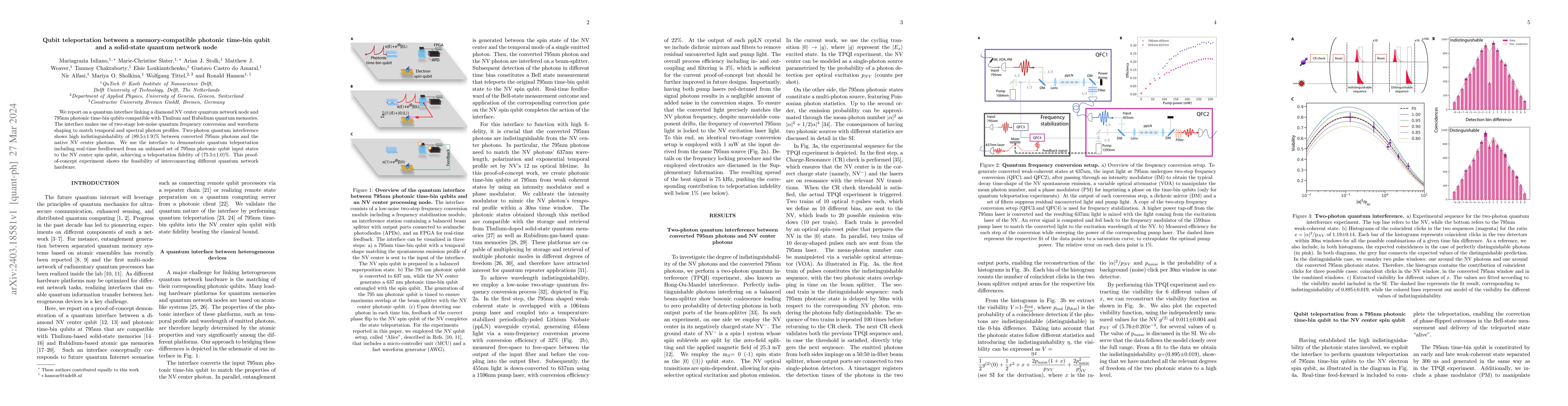 Thumbnail for Qubit teleportation between a memory-compatible photonic time-bin qubit
  and a solid-state quantum network node