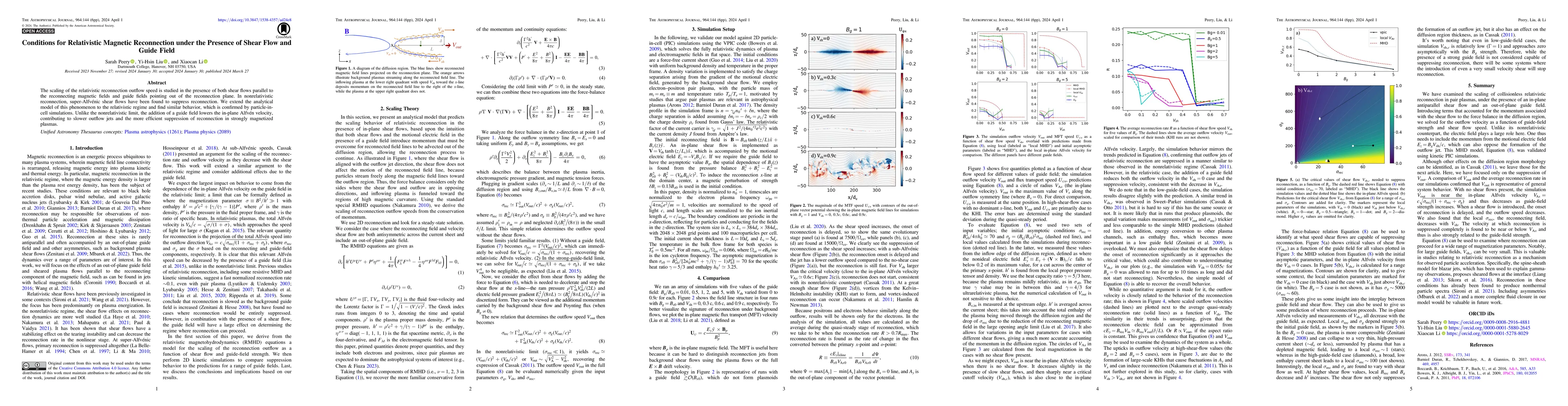 Thumbnail for Conditions for Relativistic Magnetic Reconnection under the Presence of
  Shear Flow and Guide Field