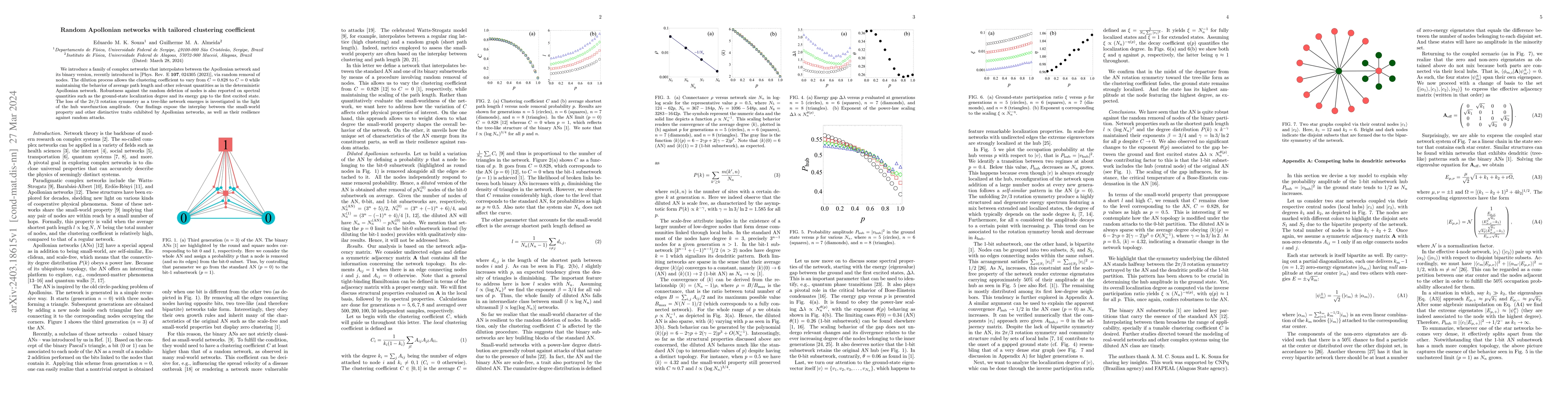 Thumbnail for Random Apollonian networks with tailored clustering coefficient
