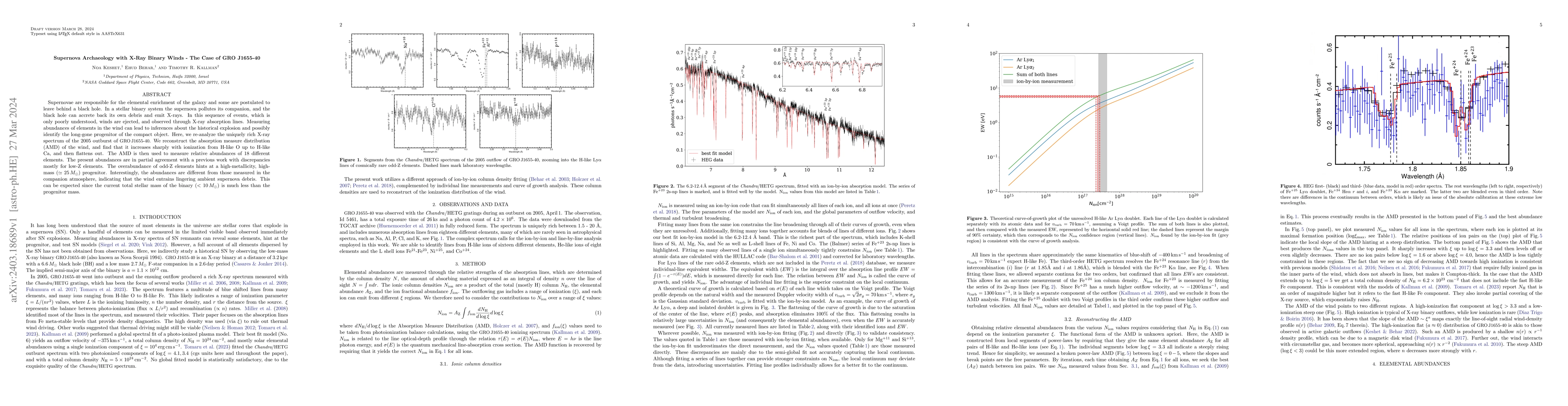 Thumbnail for Supernova Archaeology with X-Ray Binary Winds -- The Case of GRO
  J1655-40