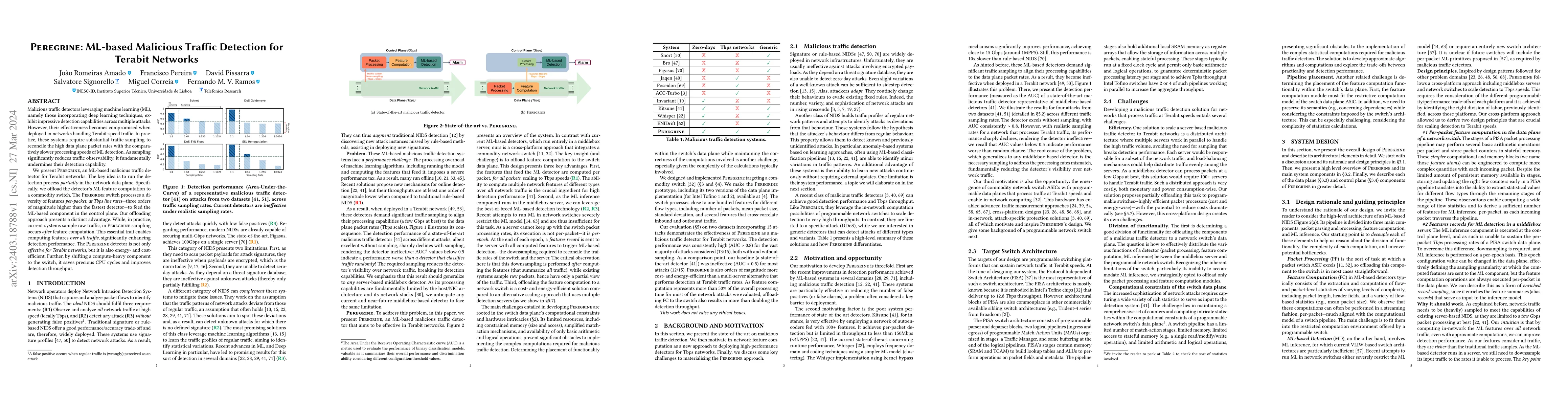 Thumbnail for Peregrine: ML-based Malicious Traffic Detection for Terabit Networks