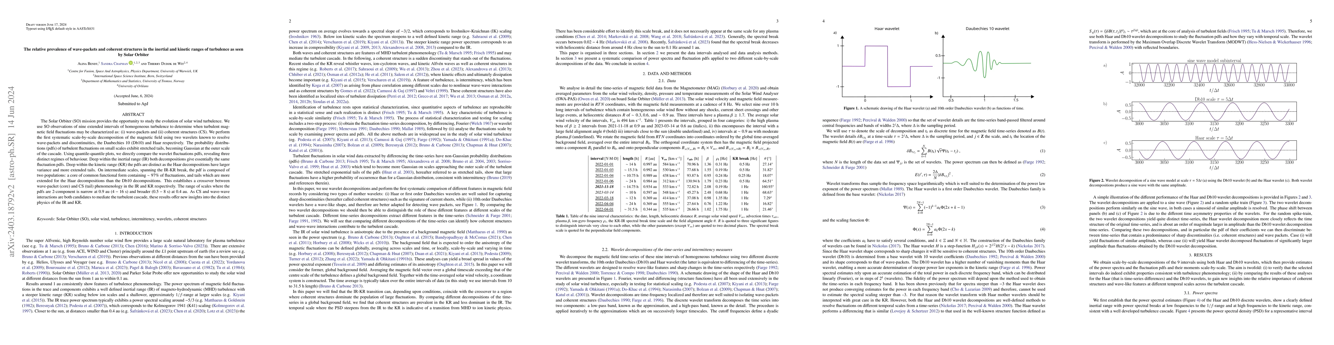 Thumbnail for The relative prevalence of wave-packets and coherent structures in the
  inertial and kinetic ranges of turbulence as seen by Solar Orbiter