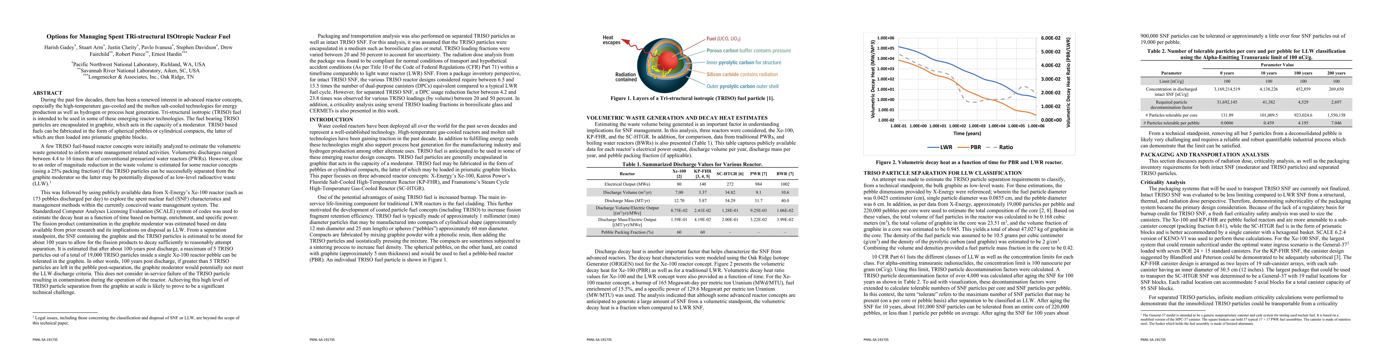 Thumbnail for Options for Managing Spent TRi-structural ISOtropic Nuclear Fuel