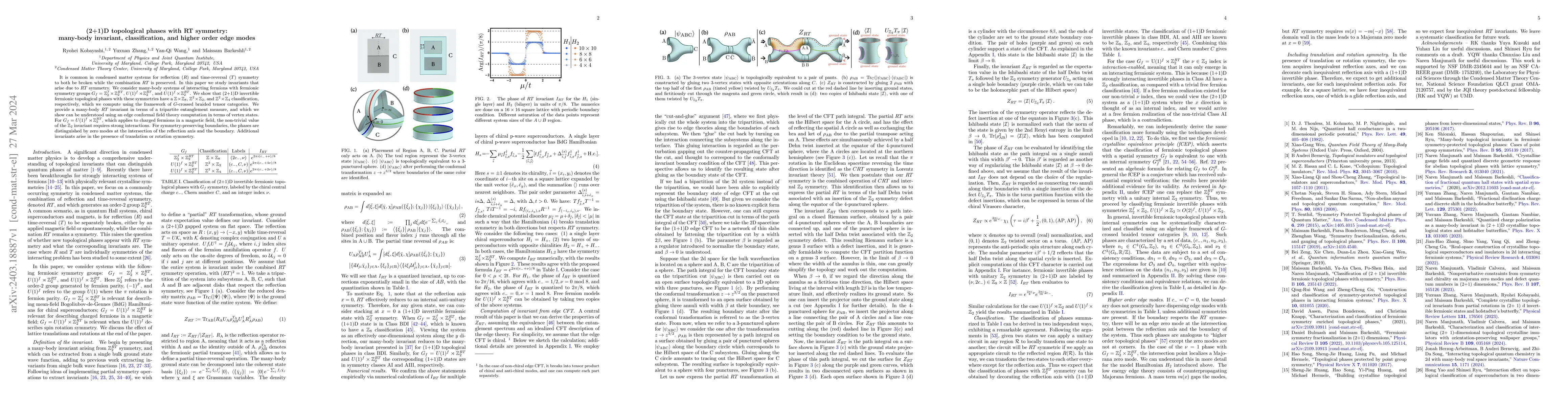 Thumbnail for (2+1)D topological phases with RT symmetry: many-body invariant,
  classification, and higher order edge modes