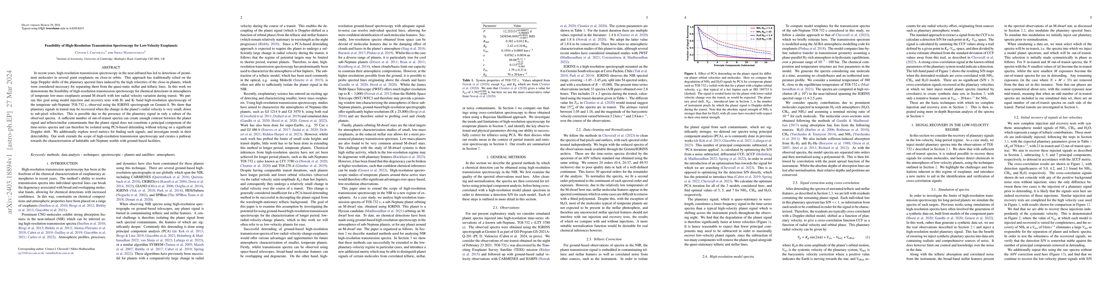 Thumbnail for Feasibility of High-Resolution Transmission Spectroscopy for
  Low-Velocity Exoplanets