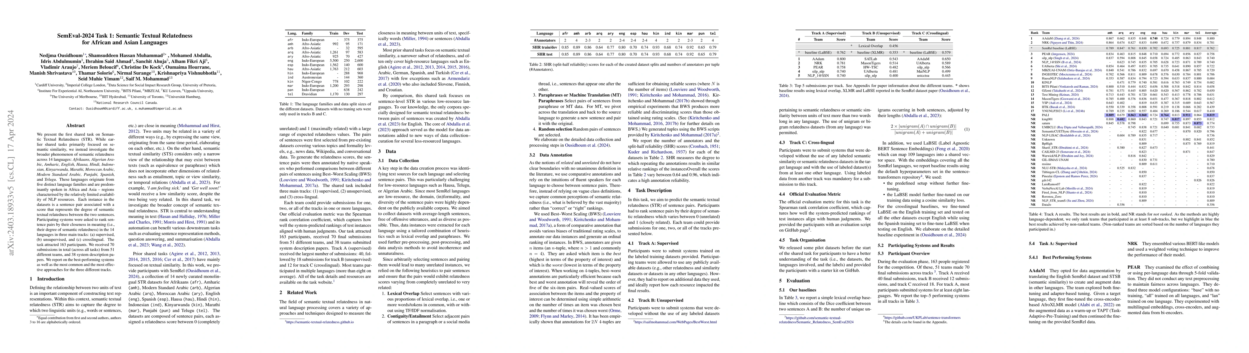 Thumbnail for SemEval-2024 Task 1: Semantic Textual Relatedness for African and Asian
  Languages