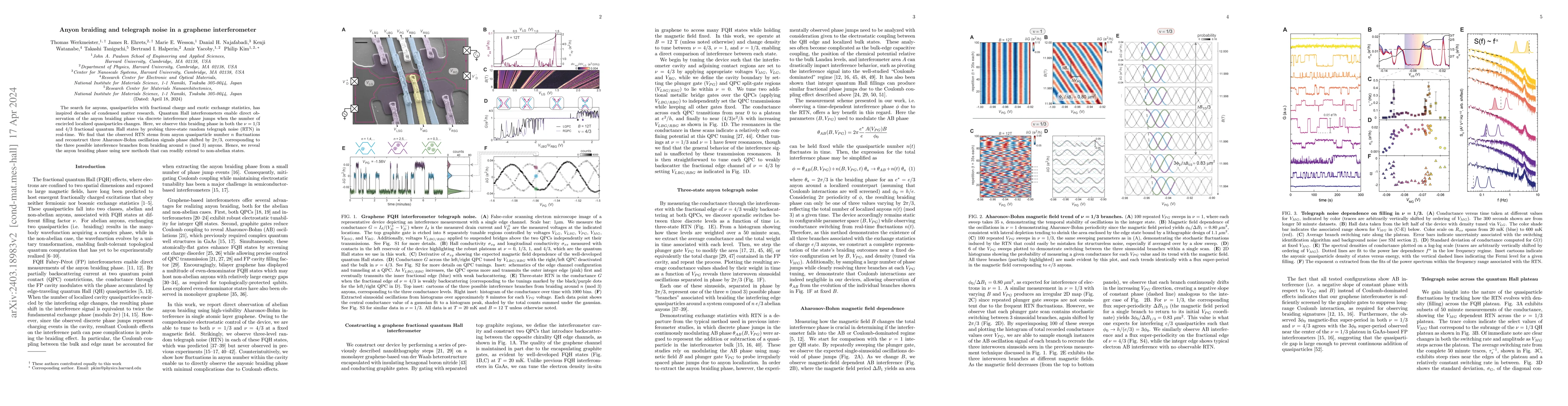 Thumbnail for Anyon braiding and telegraph noise in a graphene interferometer