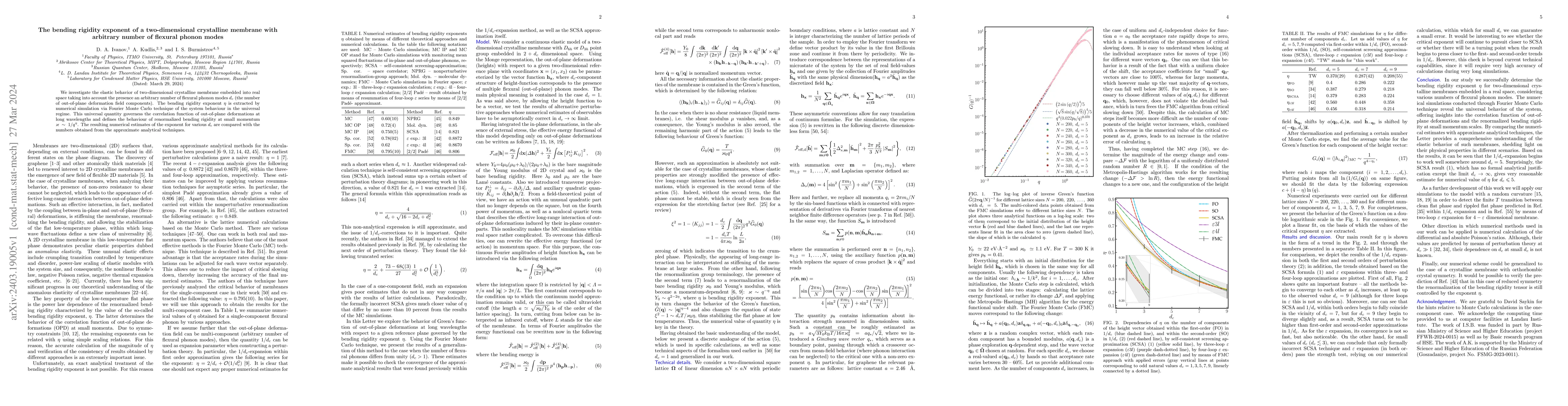 Thumbnail for The bending rigidity exponent of a two-dimensional crystalline membrane
  with arbitrary number of flexural phonon modes