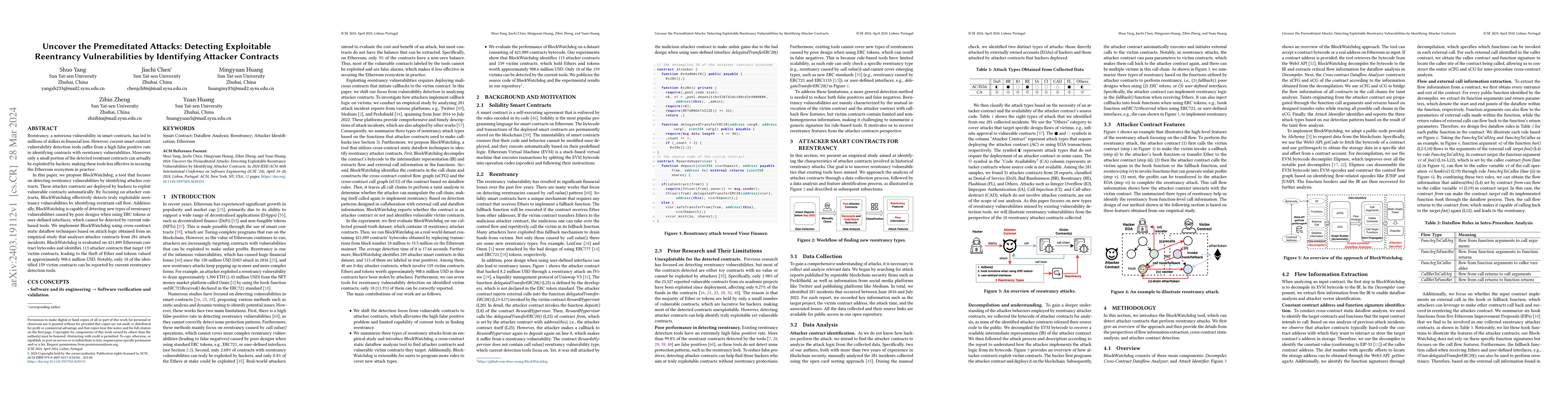 Thumbnail for Uncover the Premeditated Attacks: Detecting Exploitable Reentrancy
  Vulnerabilities by Identifying Attacker Contracts