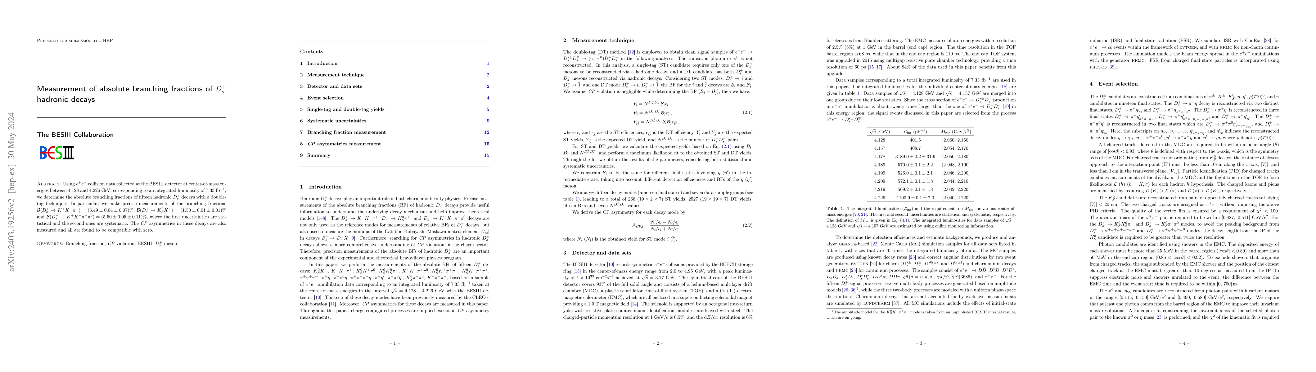 Thumbnail for Measurement of absolute branching fractions of $D_s^+$ hadronic decays