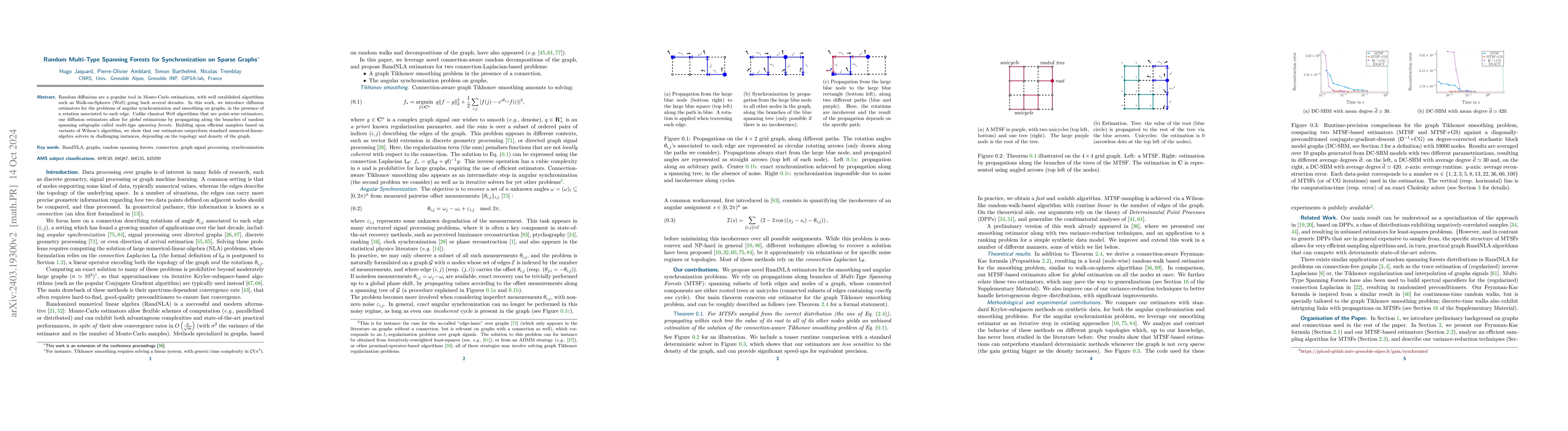 Thumbnail for Random Multi-Type Spanning Forests for Synchronization on Sparse Graphs