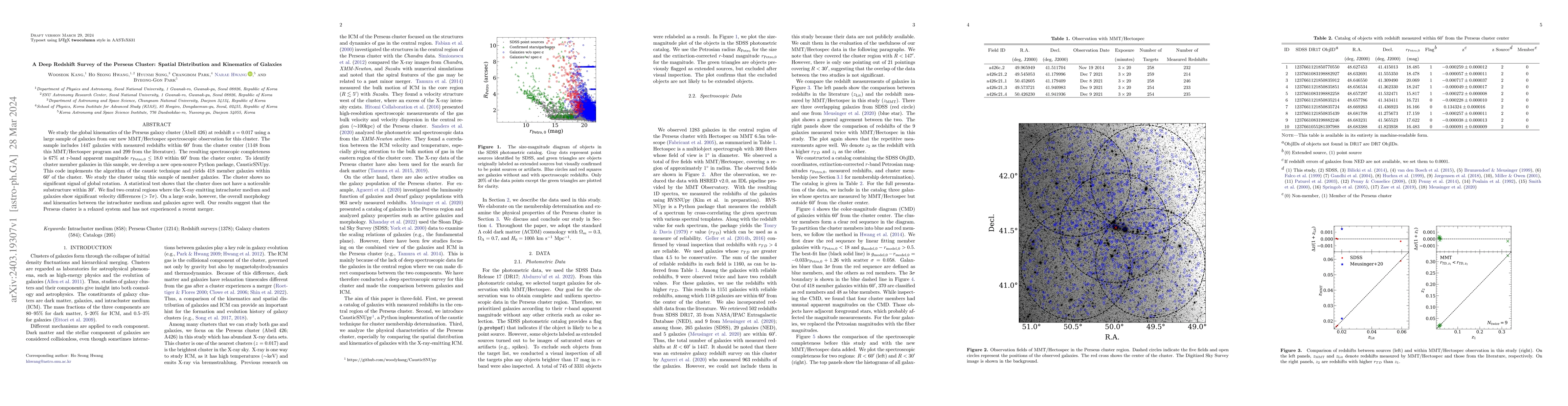 Thumbnail for A Deep Redshift Survey of the Perseus Cluster: Spatial Distribution and
  Kinematics of Galaxies