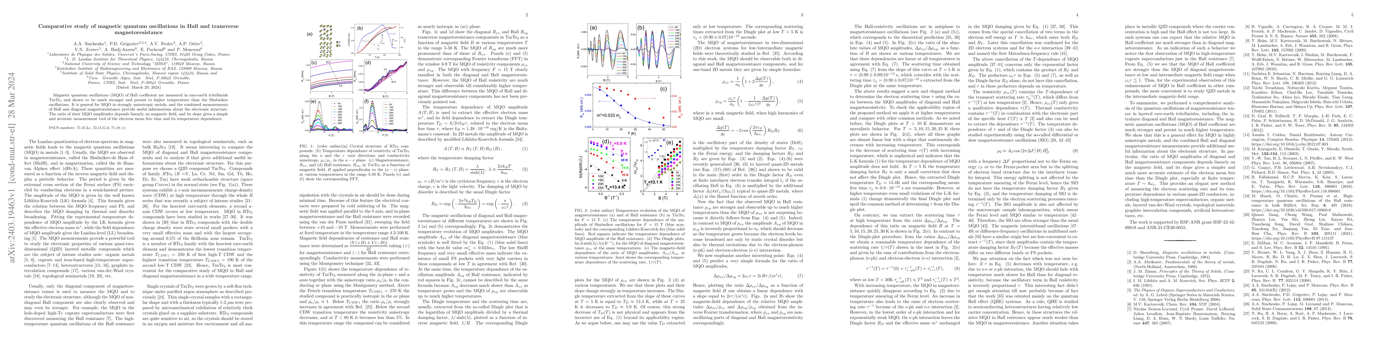 Thumbnail for Comparative study of magnetic quantum oscillations in Hall and
  transverse magnetoresistance