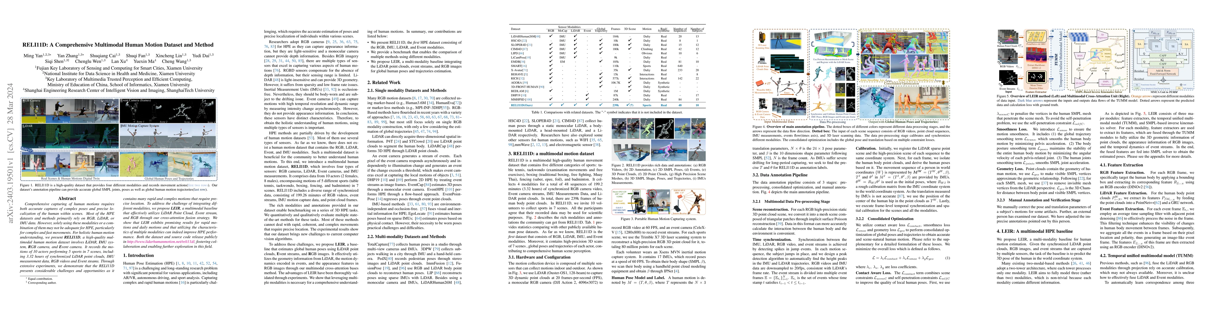 Thumbnail for RELI11D: A Comprehensive Multimodal Human Motion Dataset and Method