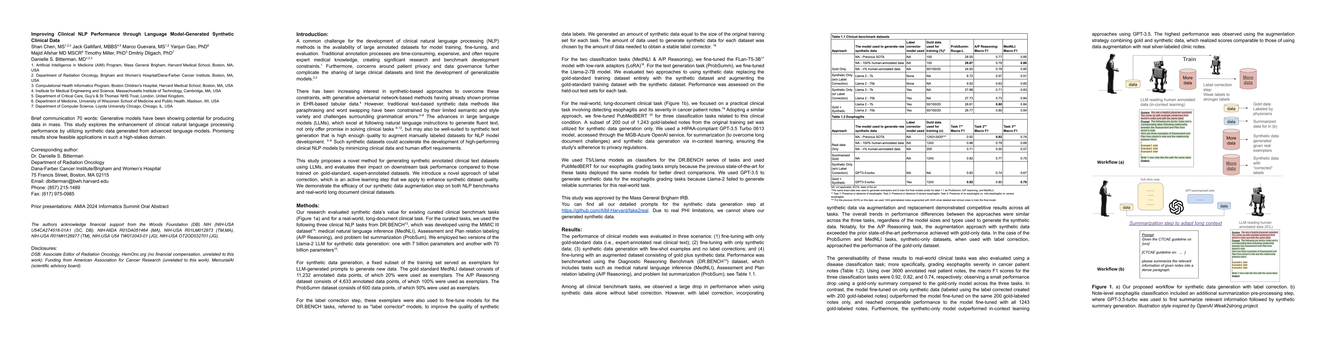 Thumbnail for Improving Clinical NLP Performance through Language Model-Generated
  Synthetic Clinical Data