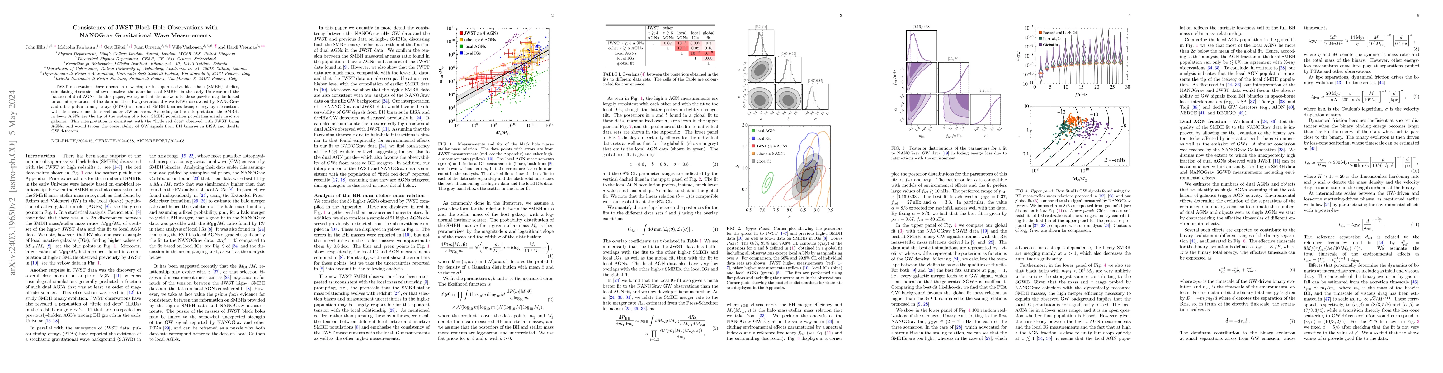 Thumbnail for Consistency of JWST Black Hole Observations with NANOGrav Gravitational
  Wave Measurements