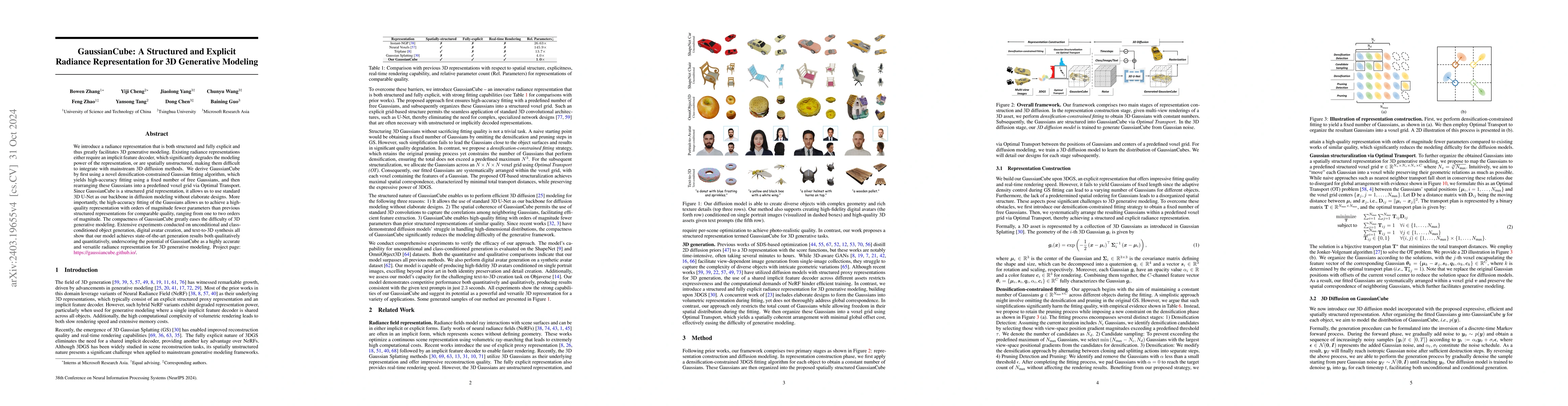 Thumbnail for GaussianCube: A Structured and Explicit Radiance Representation for 3D
  Generative Modeling