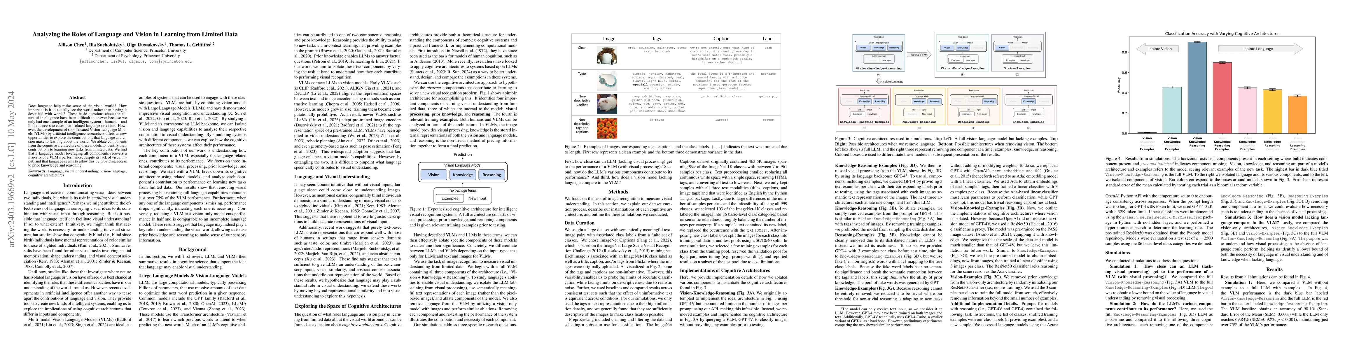 Thumbnail for Analyzing the Roles of Language and Vision in Learning from Limited Data