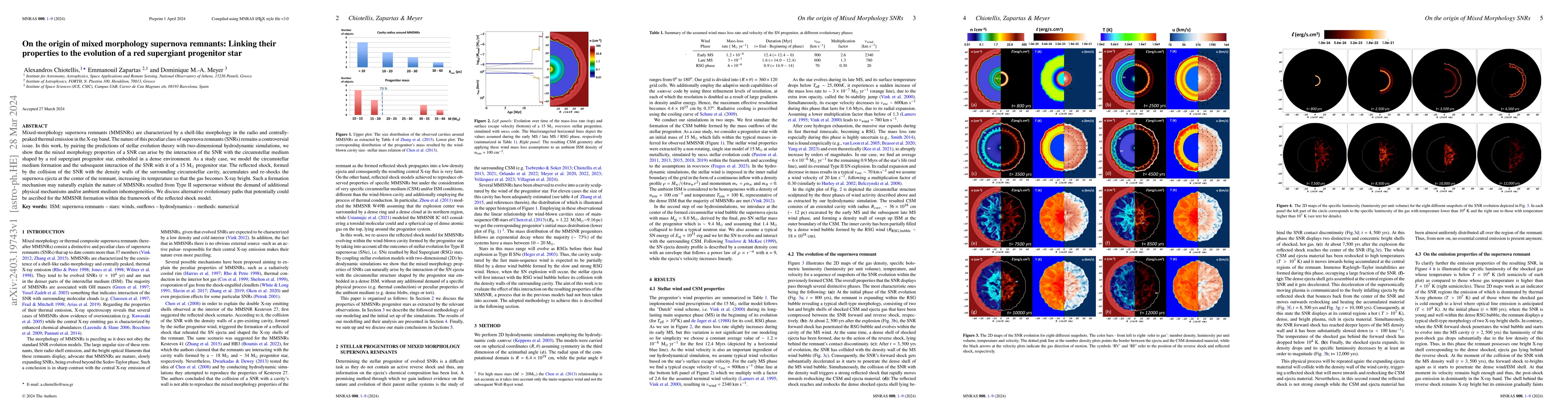 Thumbnail for On the origin of mixed morphology supernova remnants: Linking their
  properties to the evolution of a red supergiant progenitor star