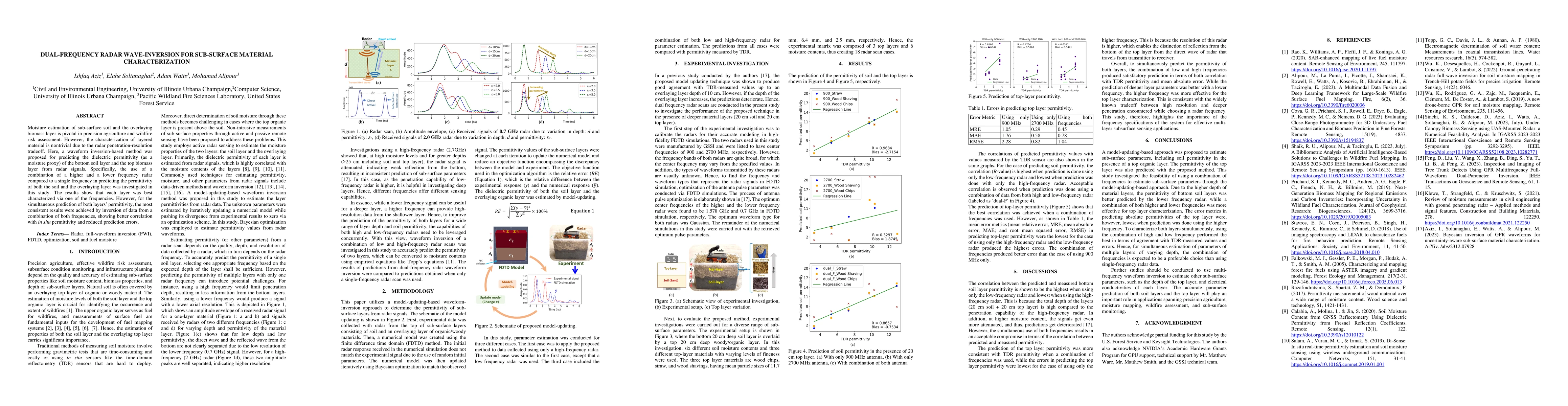 Thumbnail for Dual-Frequency Radar Wave-Inversion for Sub-Surface Material
  Characterization